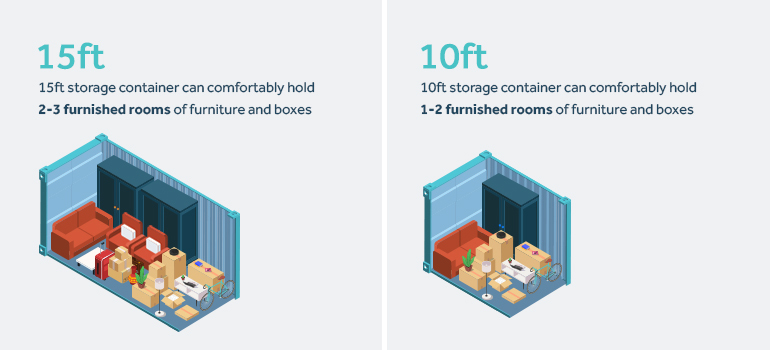 Two types of storage units compared