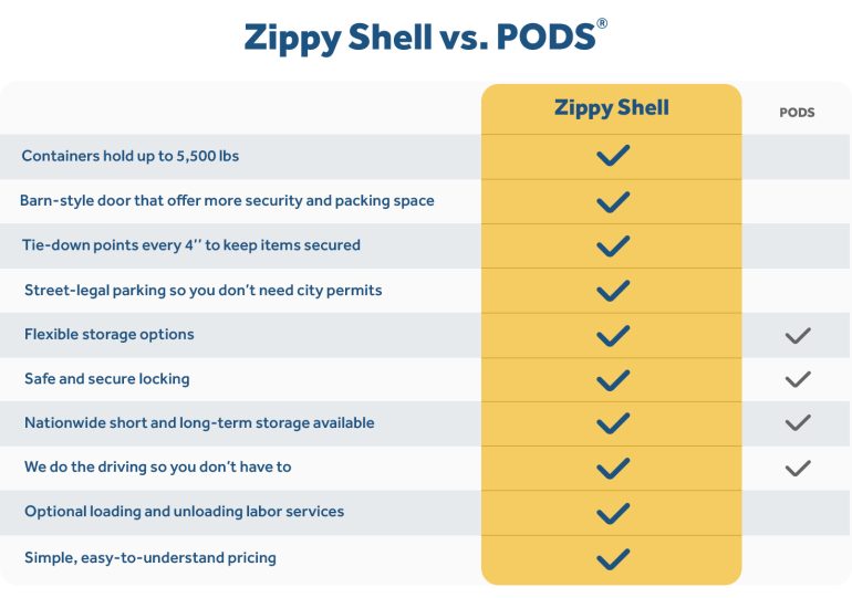 Zippy_table_vs_PODS 